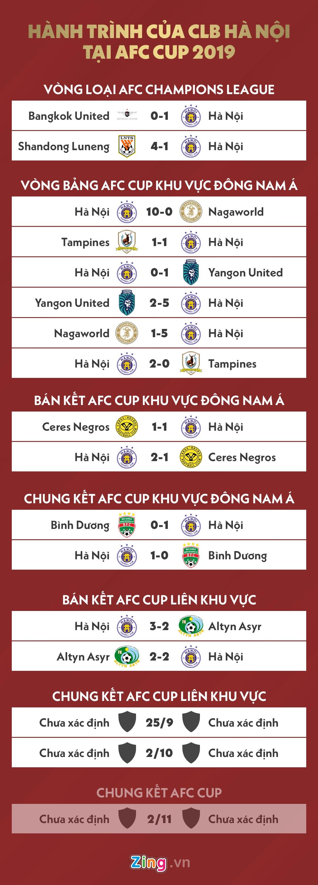 afc cup anh 1