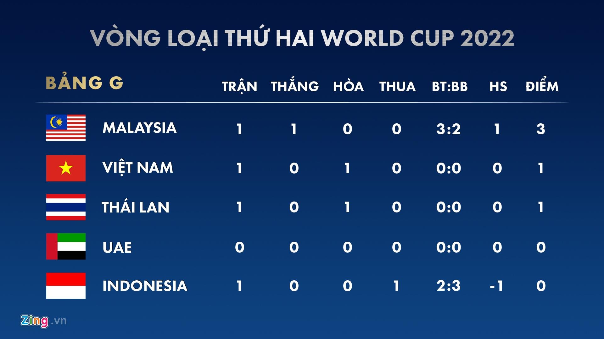 vong loai world cup 2022 viet nam anh 2