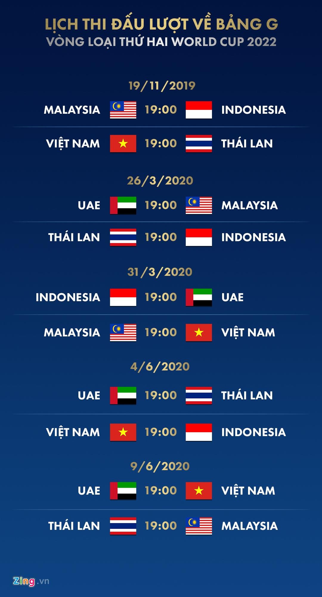 ket qua vong loai world cup 2022 anh 3