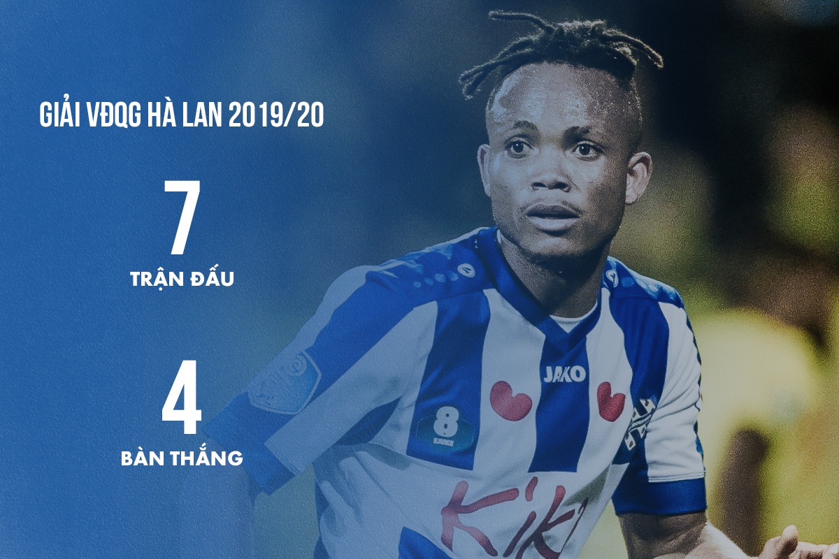 van hau heerenveen anh 3