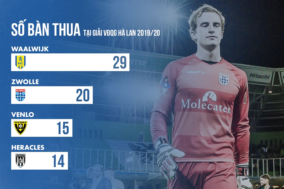 van hau heerenveen anh 4