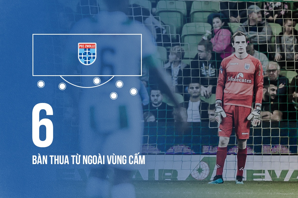 van hau heerenveen anh 6