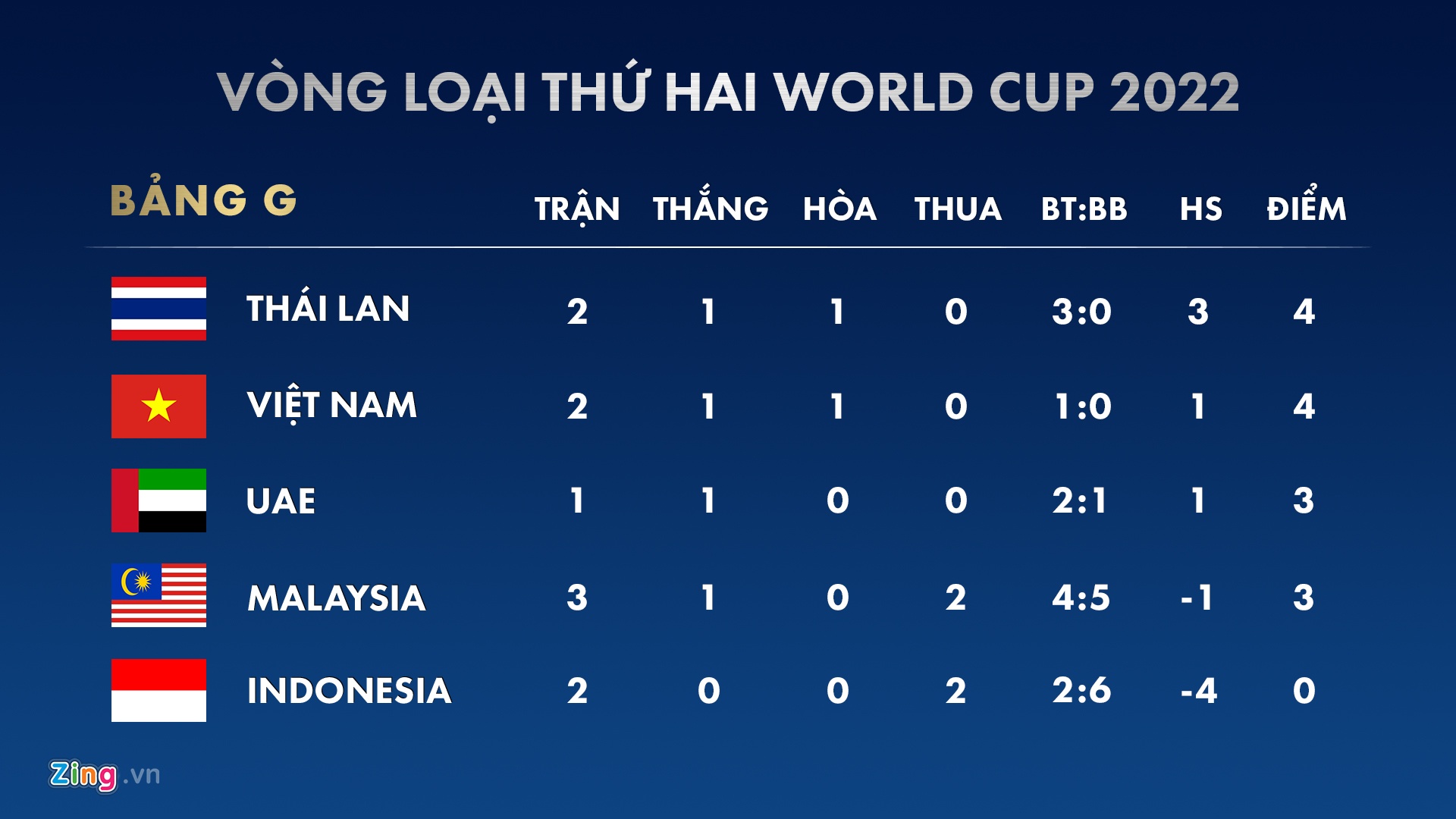 viet nam vs malaysia anh 2