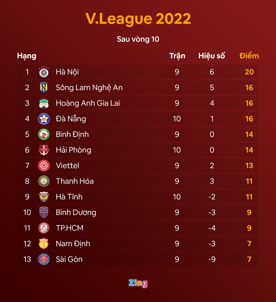 CLB Viettel lai thua vi ban phan luoi anh 2