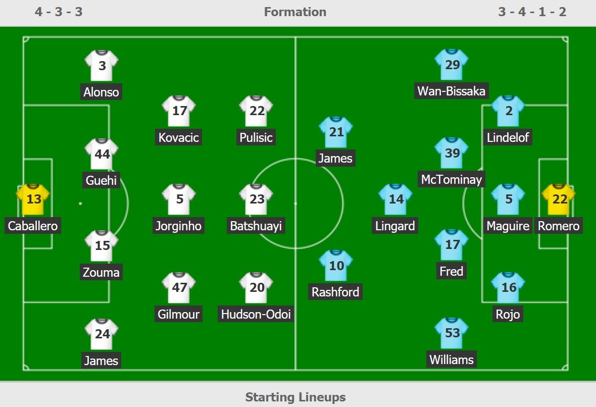 truc tiep Man Utd vs Chelsea anh 3