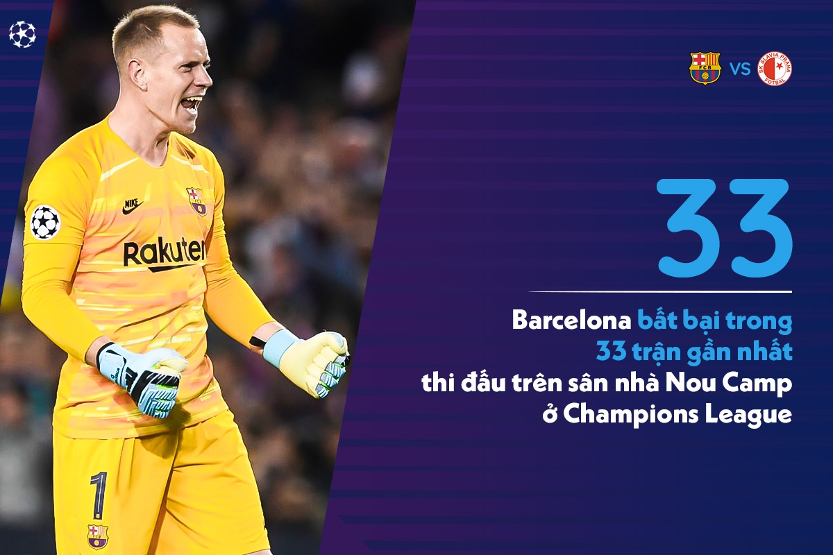 lich thi dau barca champions league anh 1