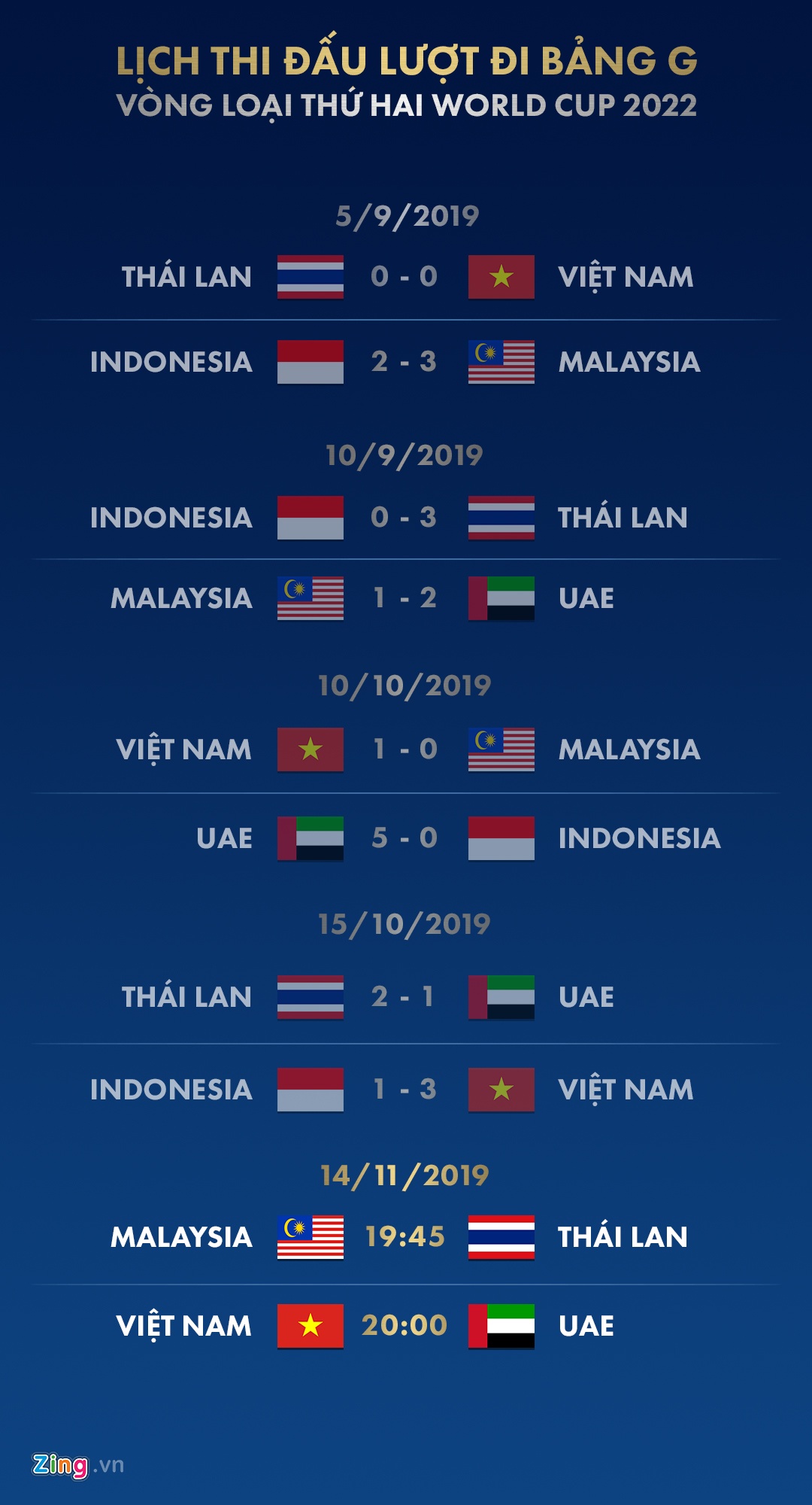 việt nam vs uae ảnh 2 viet nam vs uae anh 2
