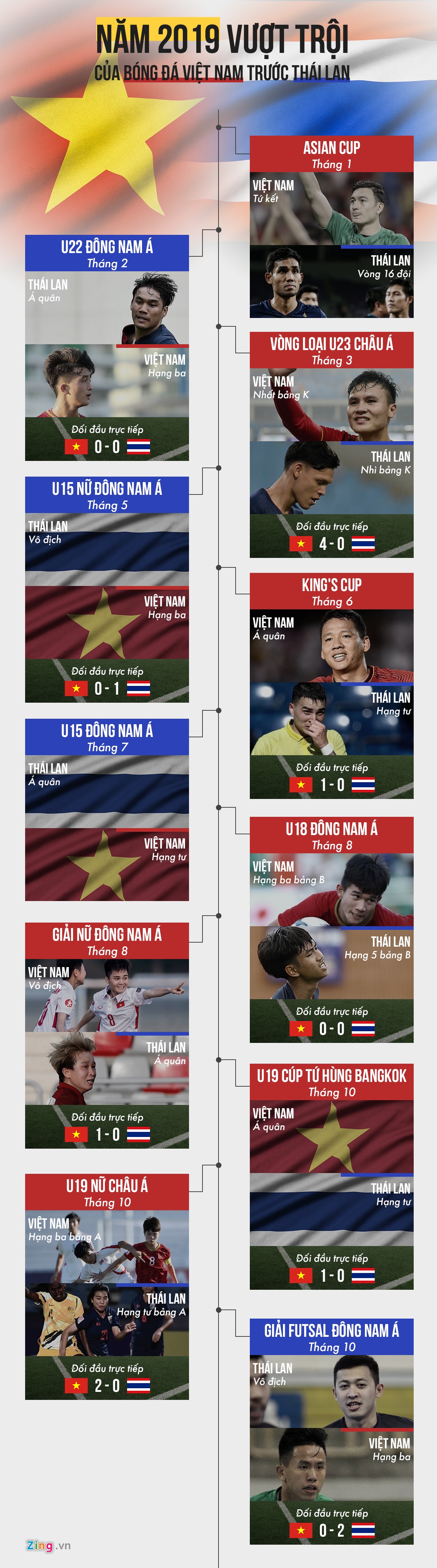 viet nam thai lan anh 1