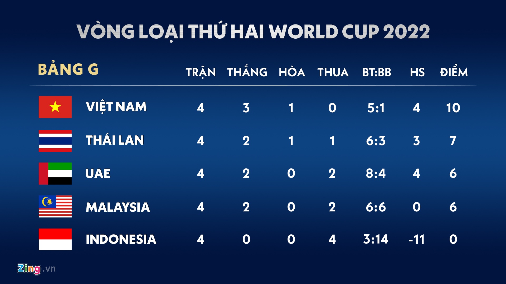 lich thi dau viet nam anh 2