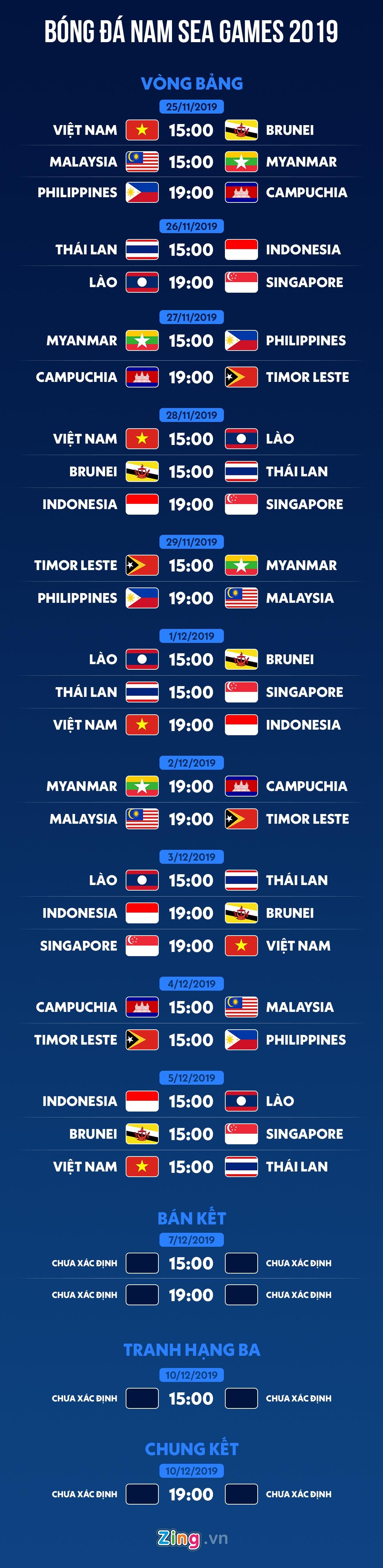 lich thi dau sea games anh 1