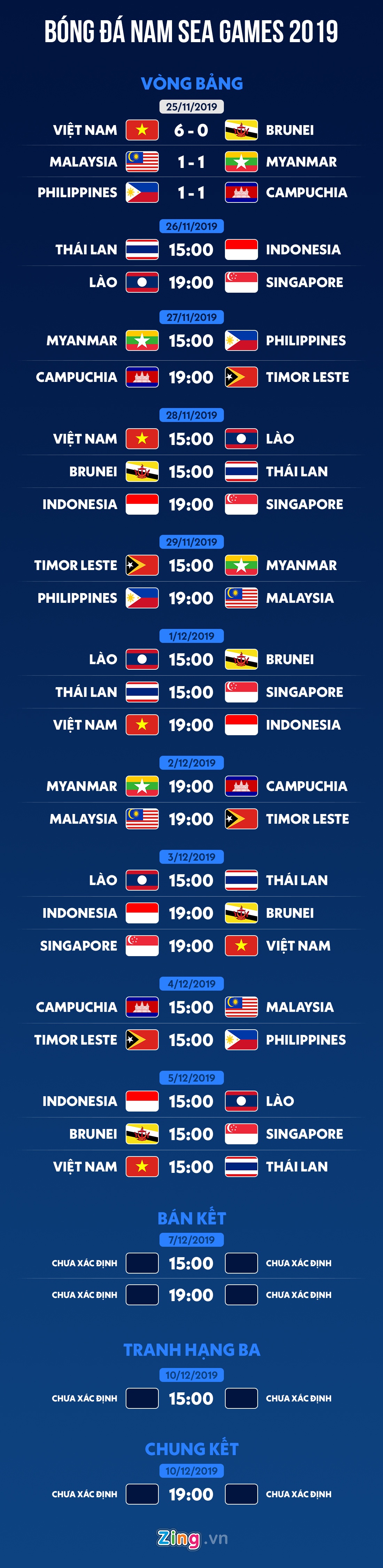 lich thi dau sea games anh 1