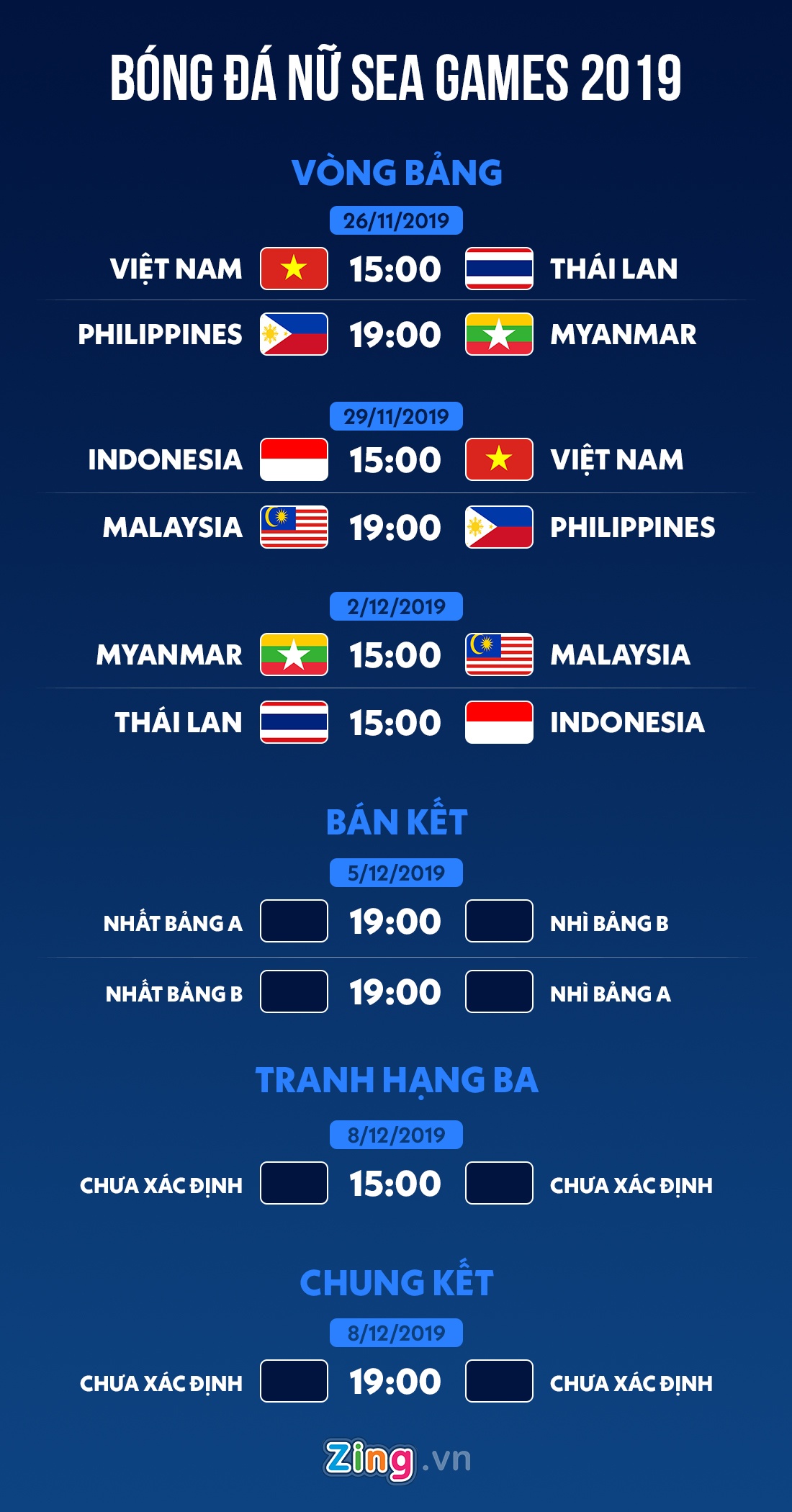 lich thi dau sea games anh 1