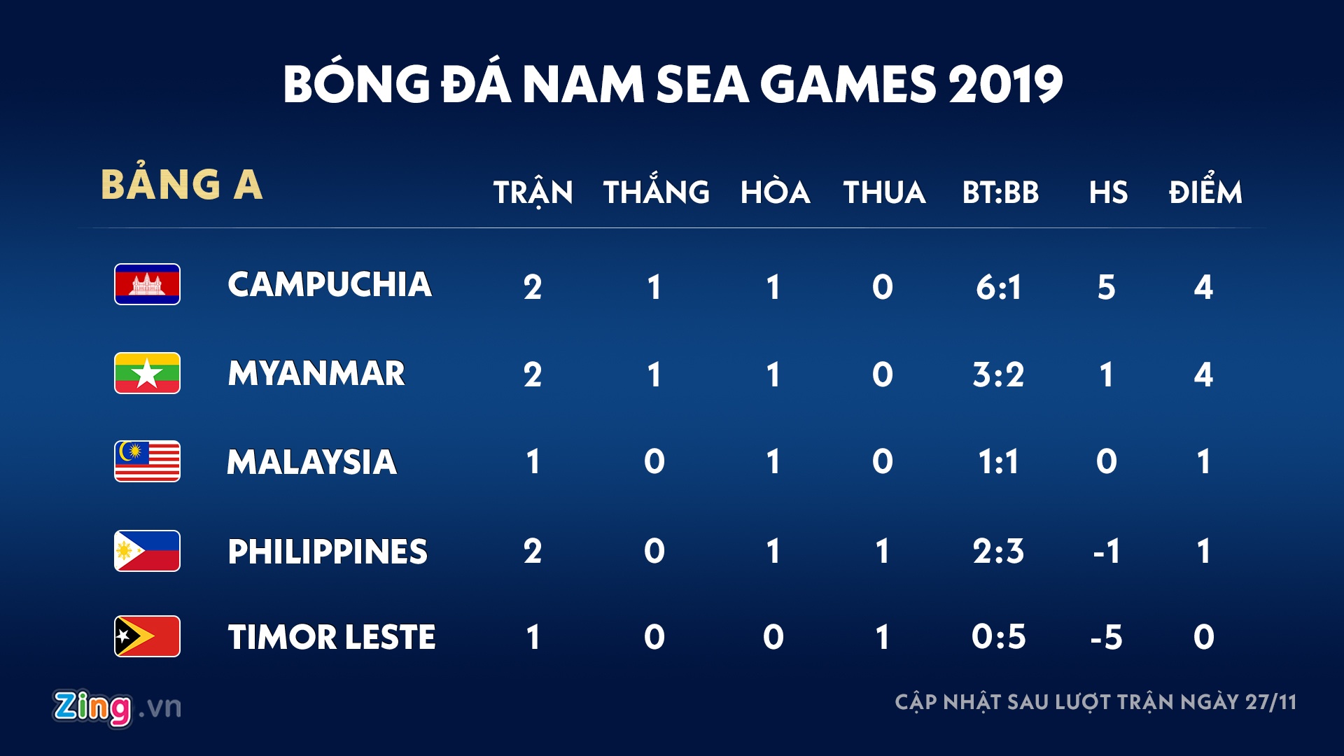 lich thi dau sea games 30 anh 2