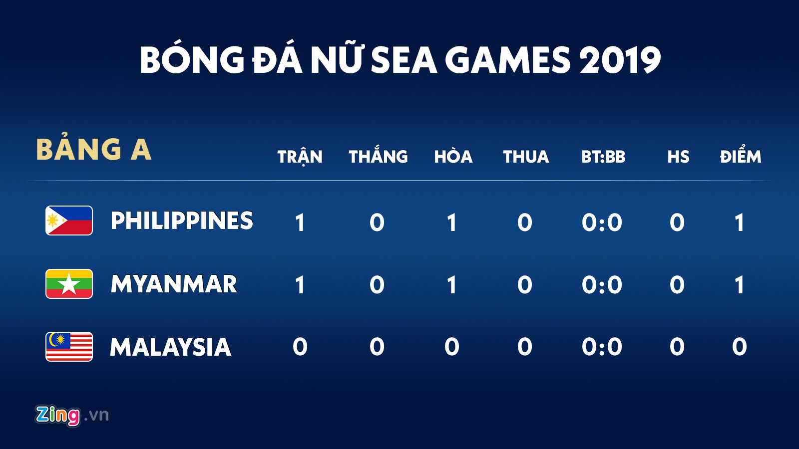 sea games 30 anh 2