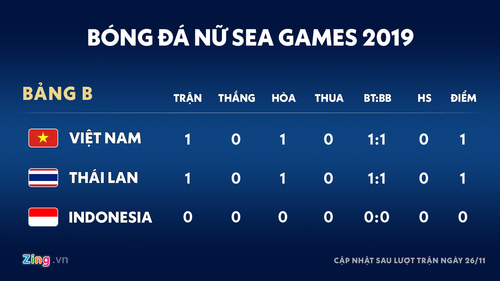 sea games 30 anh 3