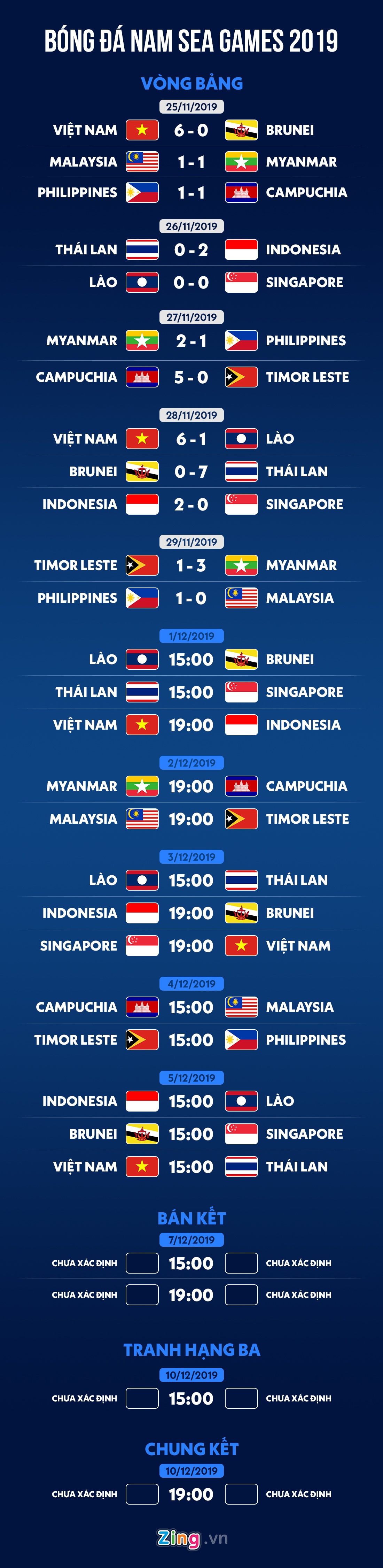 lich thi dau sea games 30 anh 1