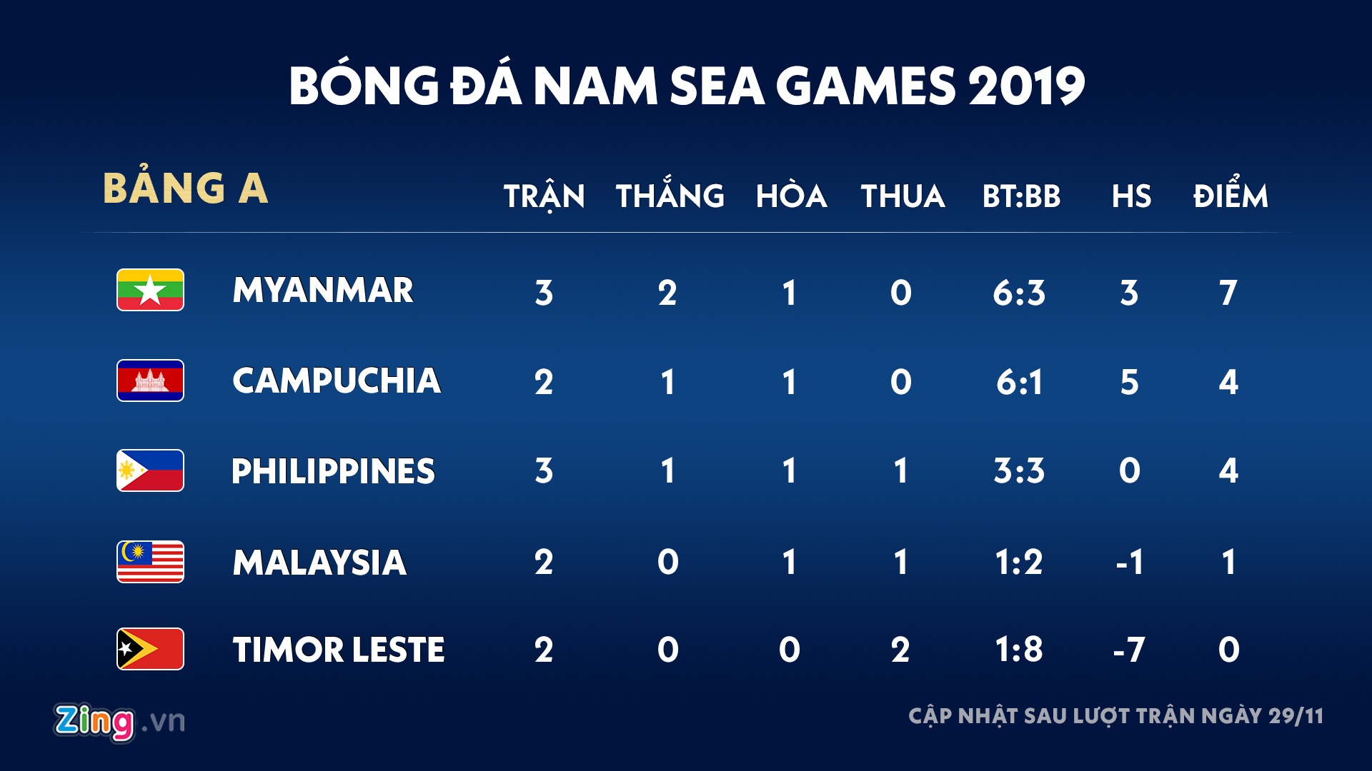 lich thi dau sea games 30 anh 2