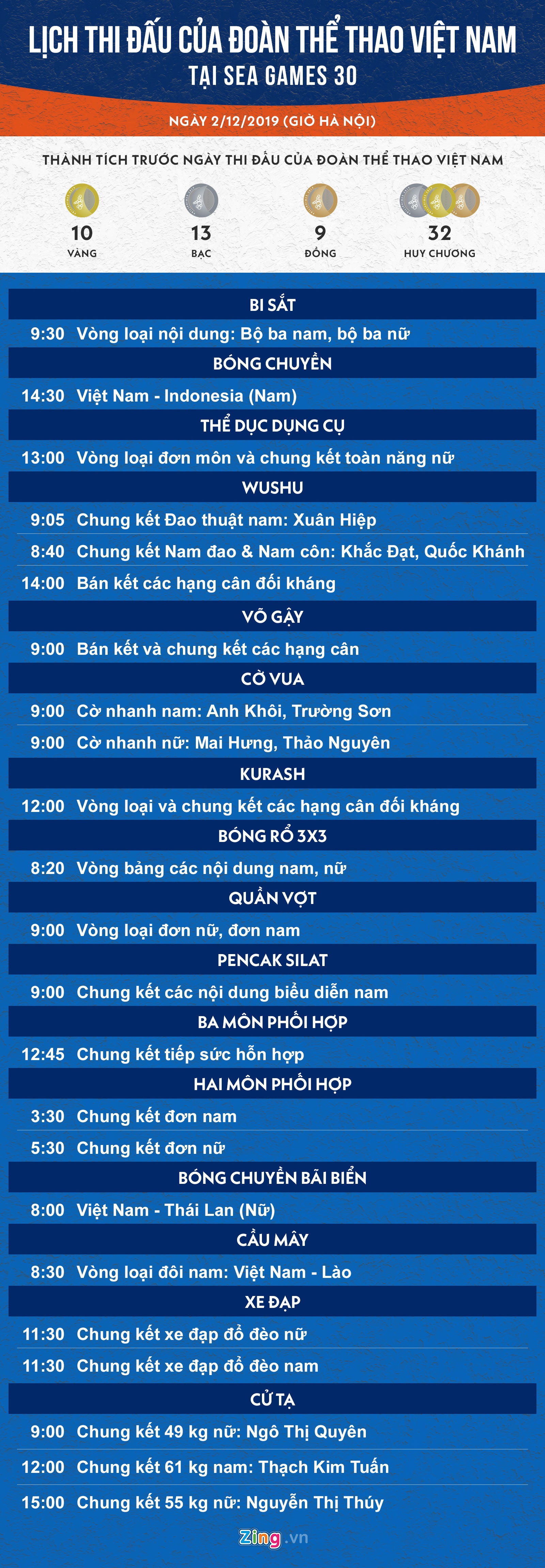 lich thi dau sea games anh 1