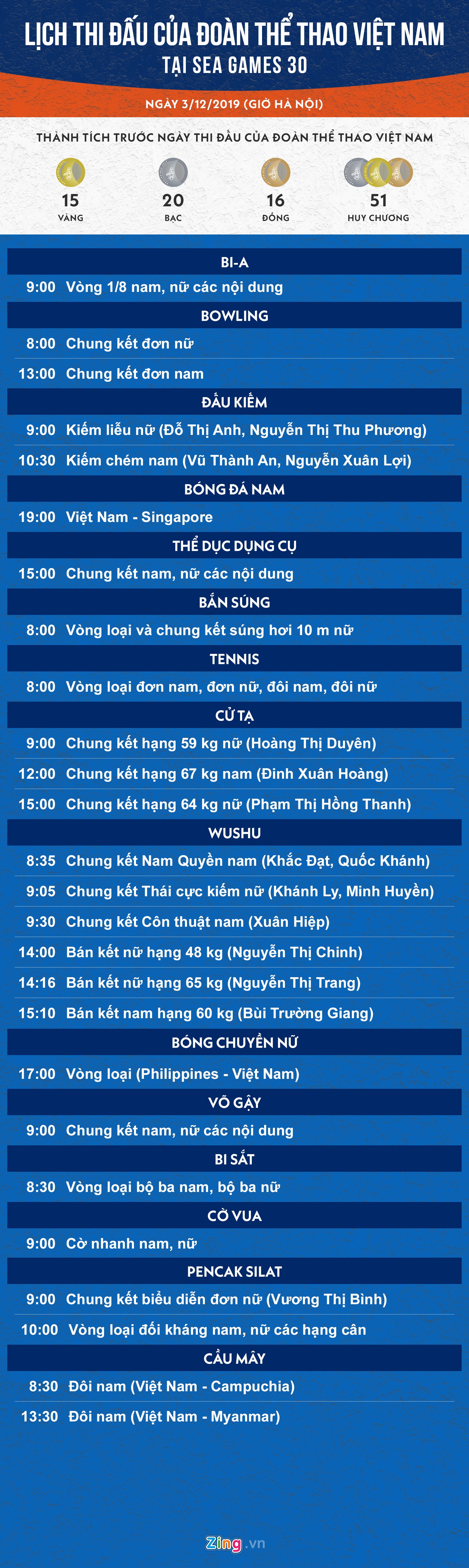 lich thi dau sea games anh 1