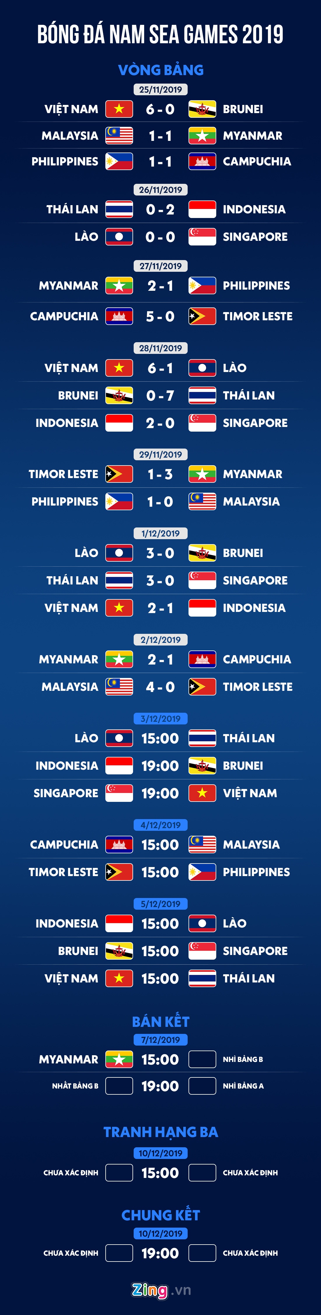 lich thi dau sea games anh 1