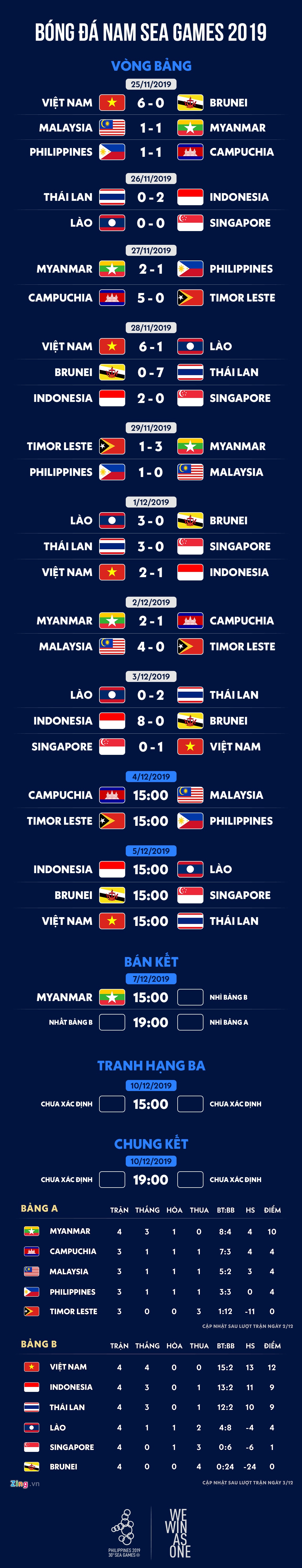 lich thi dau sea games anh 1