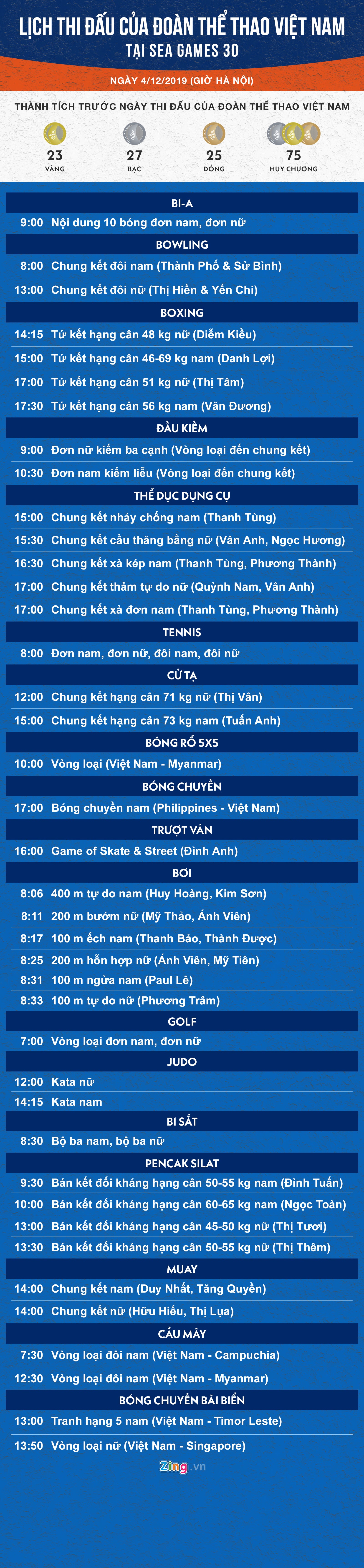 lich thi dau sea games 30 anh 1