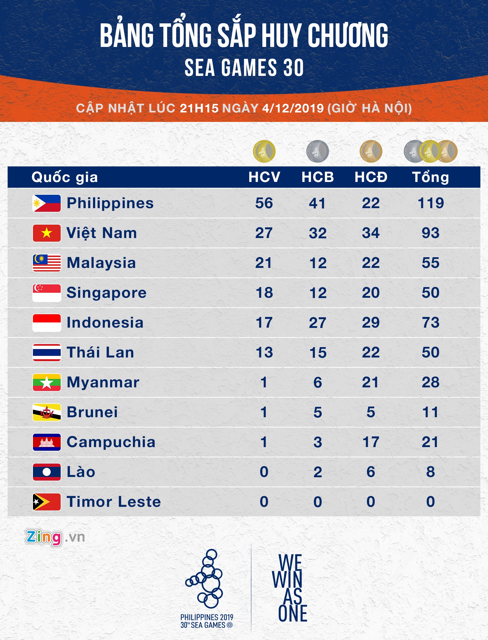 bang tong sap huy chuong sea games anh 1