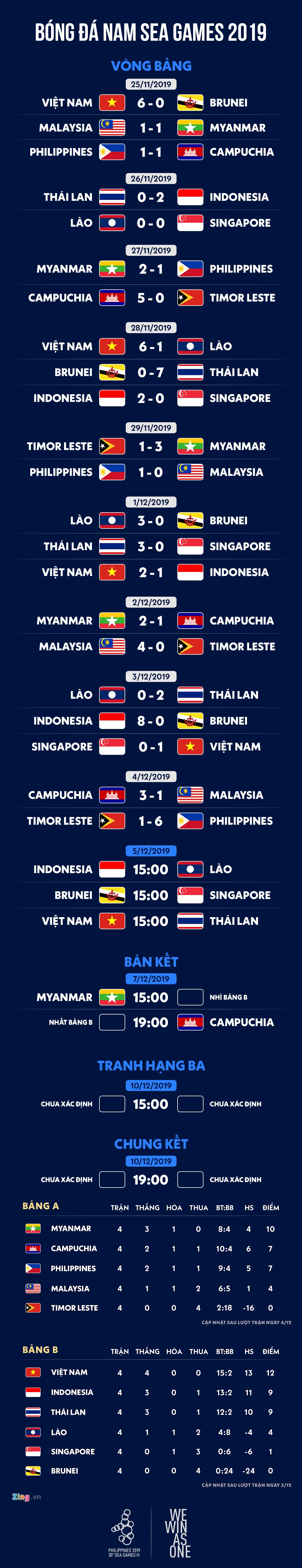 lịch thi đấu bóng đá nam sea games 30 ảnh 1 lich thi dau bong da nam sea games 30 anh 1