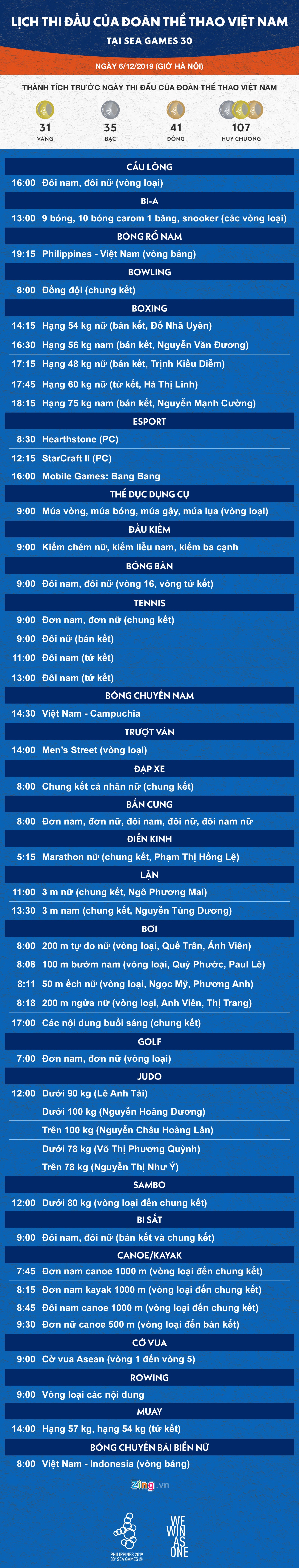 lich thi dau sea games anh 1