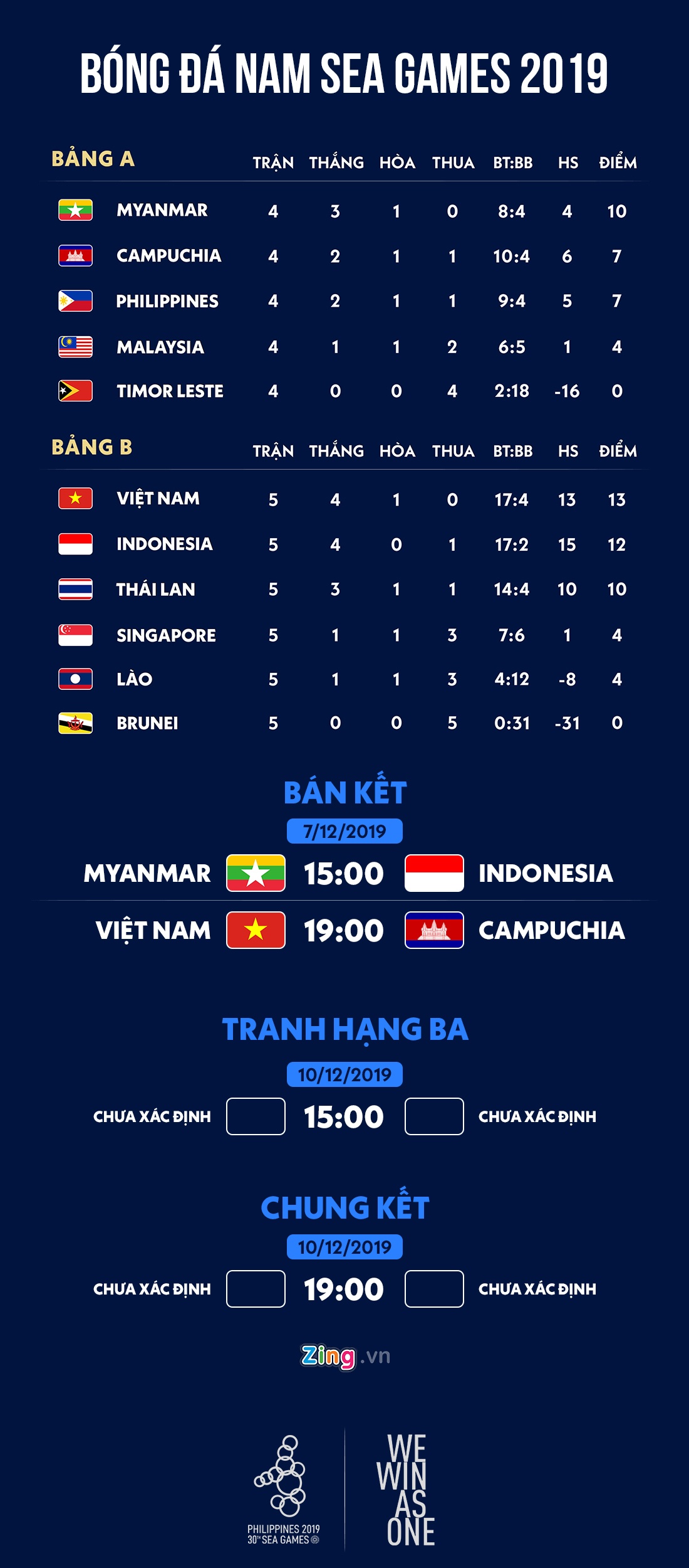 lich thi dau bong da nam sea games 30 anh 1