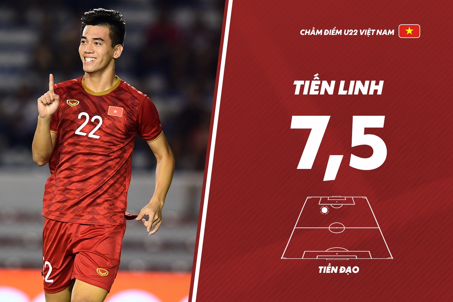 chấm điểm u22 việt nam campuchia ảnh 11 cham diem u22 viet nam campuchia anh 11