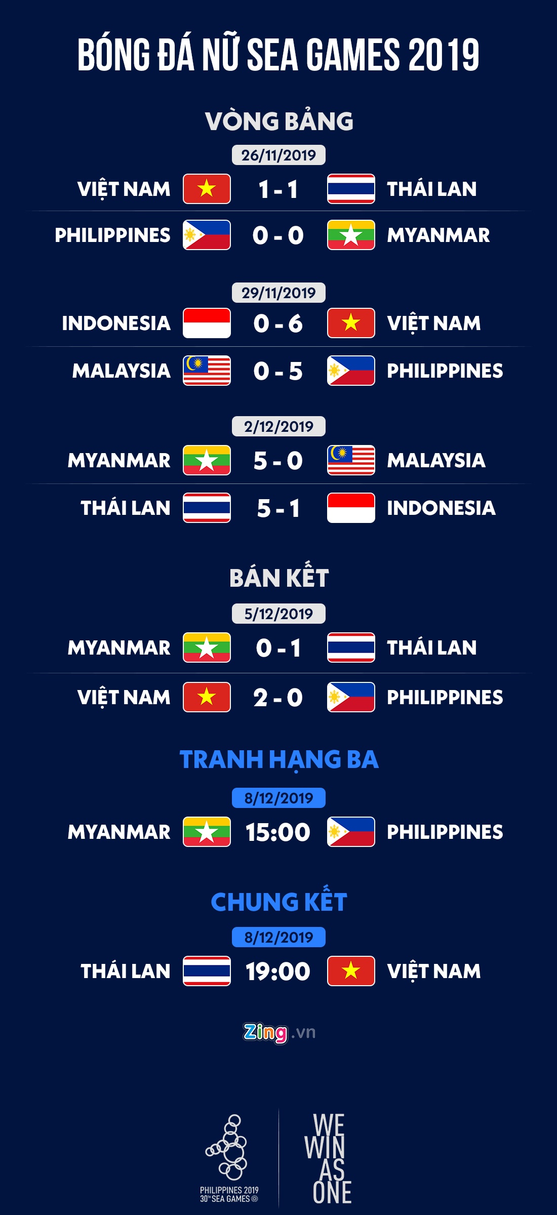 lich thi dau bong da nu sea games anh 1