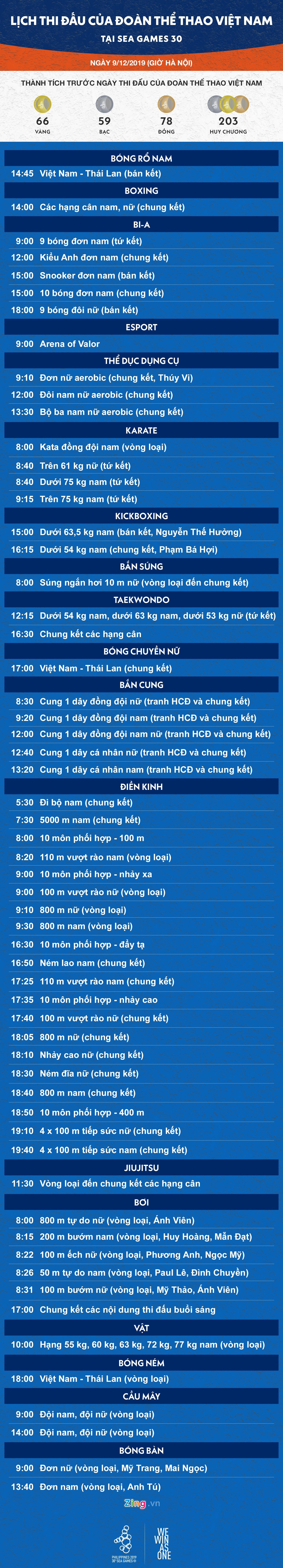 lich thi dau sea games anh 1