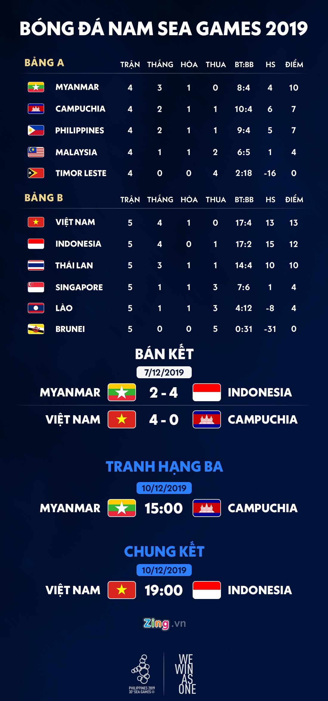 lich thi dau sea games viet nam indonesia anh 1