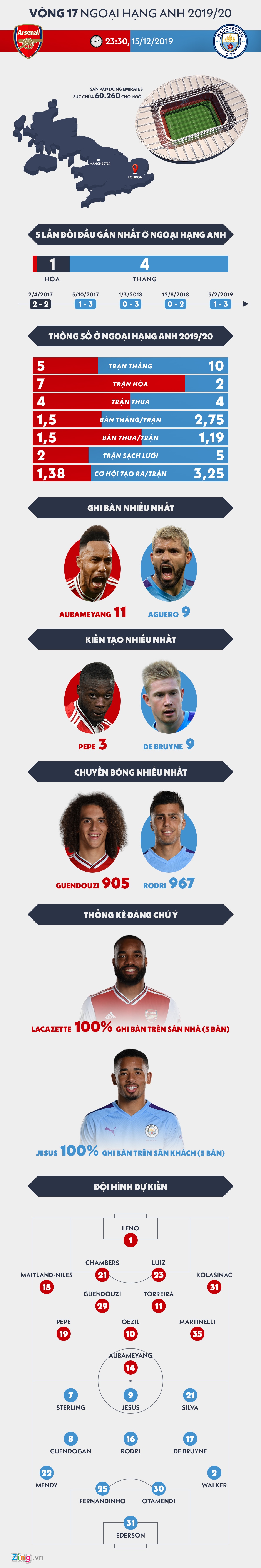 arsenal man city anh 1