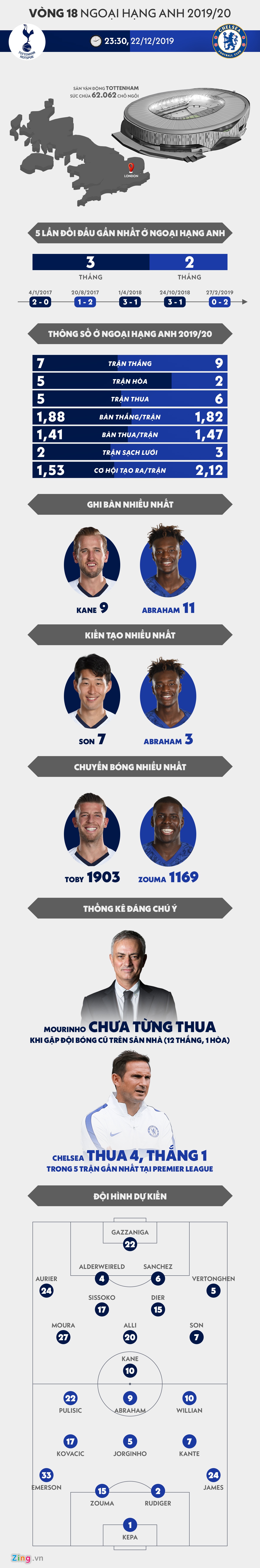 tottenham chelsea anh 1