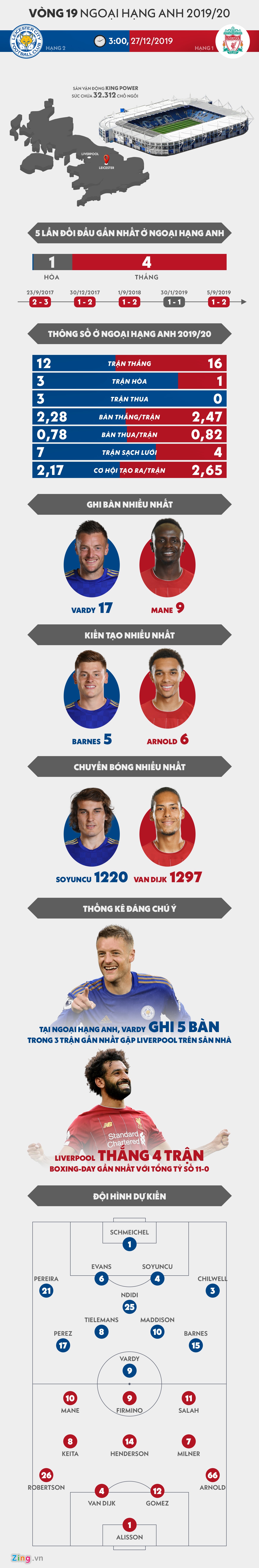 liverpool vs leicester anh 1