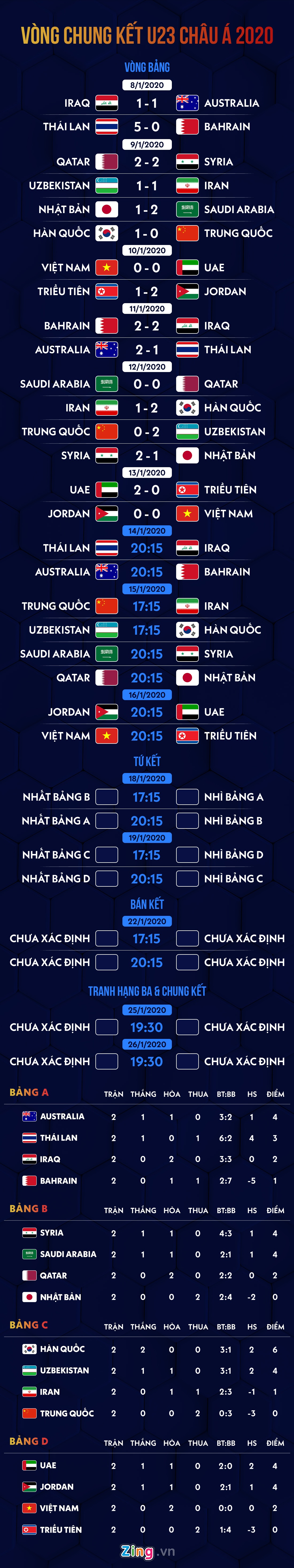 lich thi dau u23 thai lan anh 1