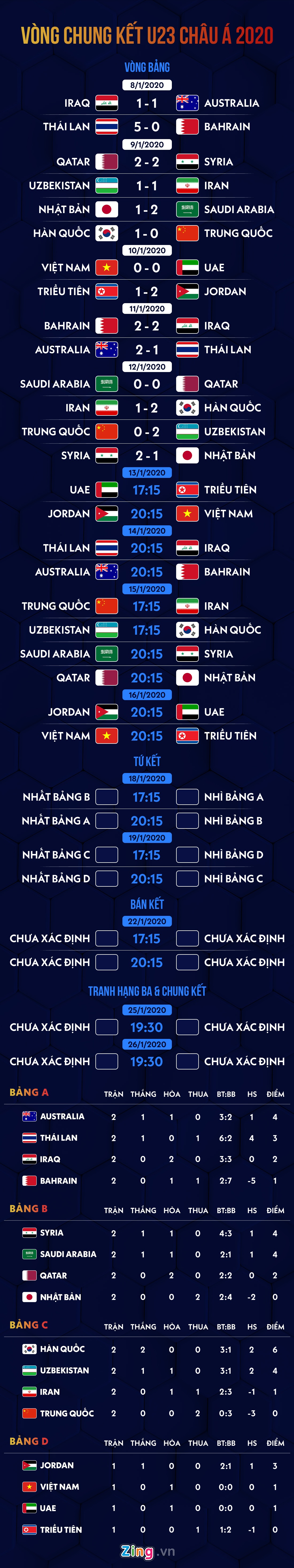 lich thi dau u23 viet nam anh 1