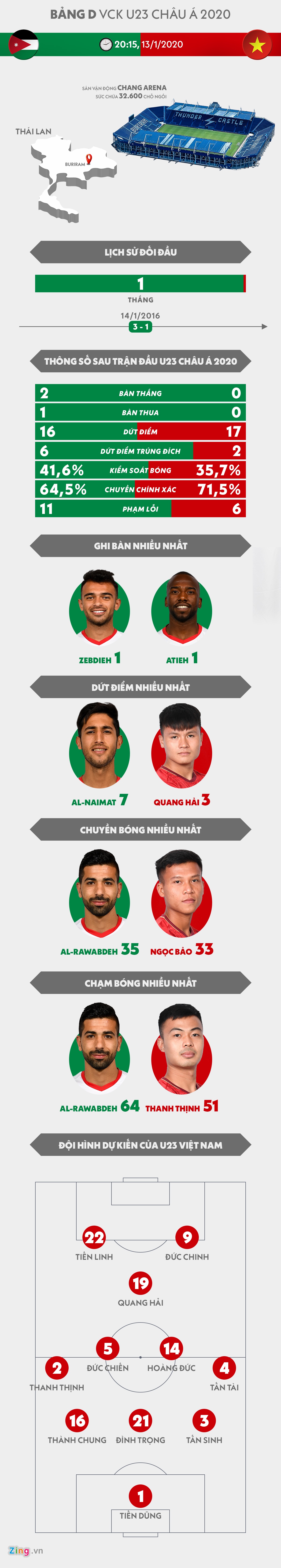 u23 viet nam jordan anh 1