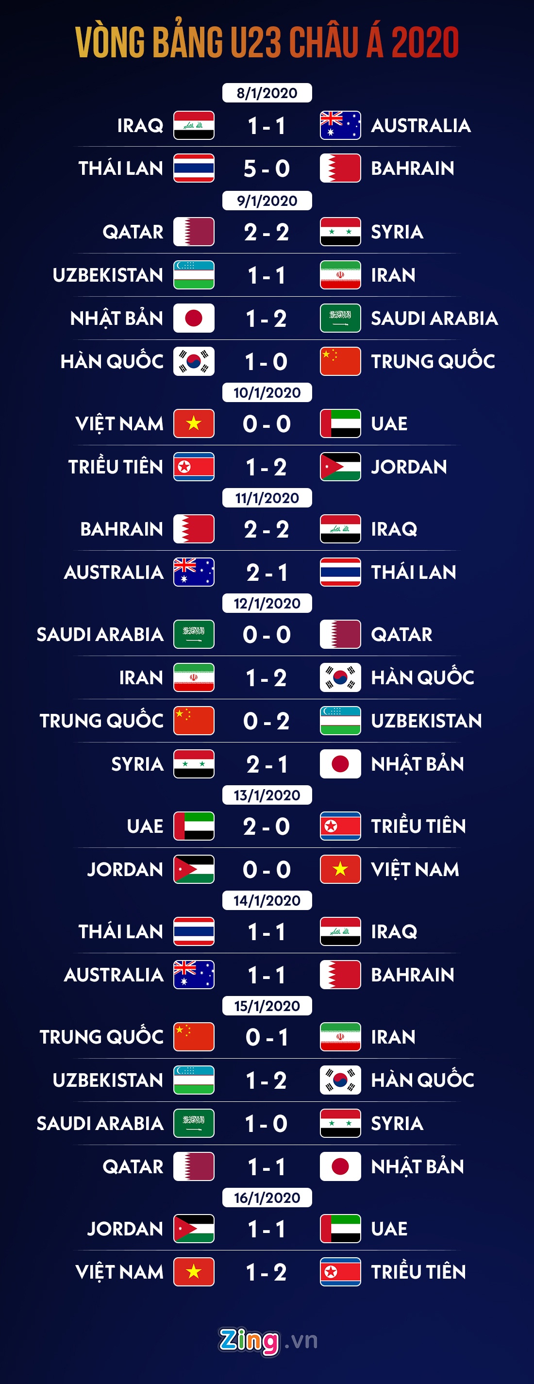 lich thi dau thai lan u23 chau a anh 2