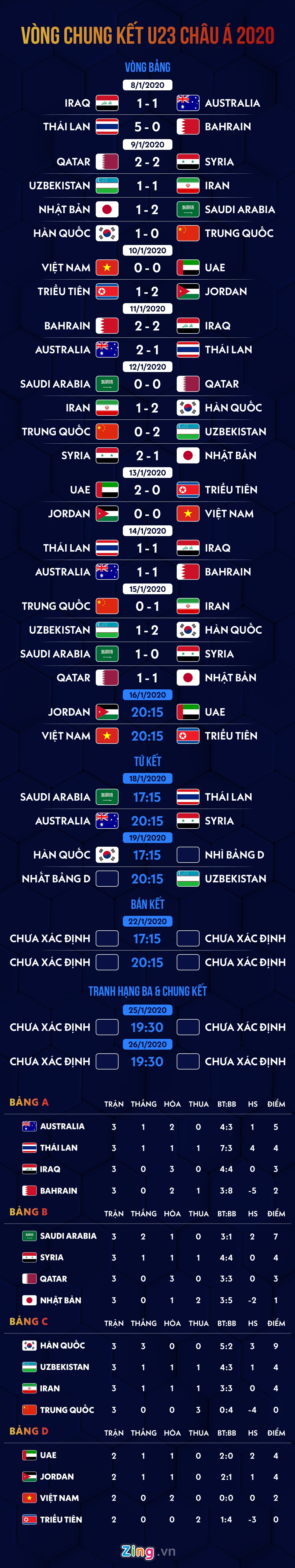 lich thi dau u23 viet nam anh 1