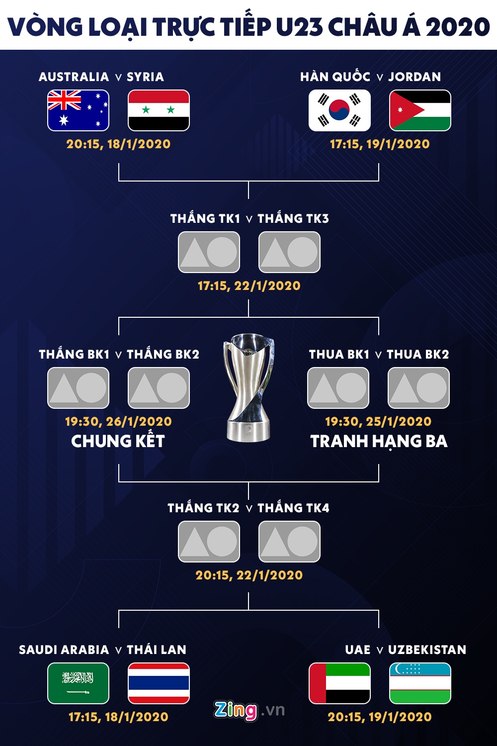 lich thi dau thai lan u23 chau a anh 1