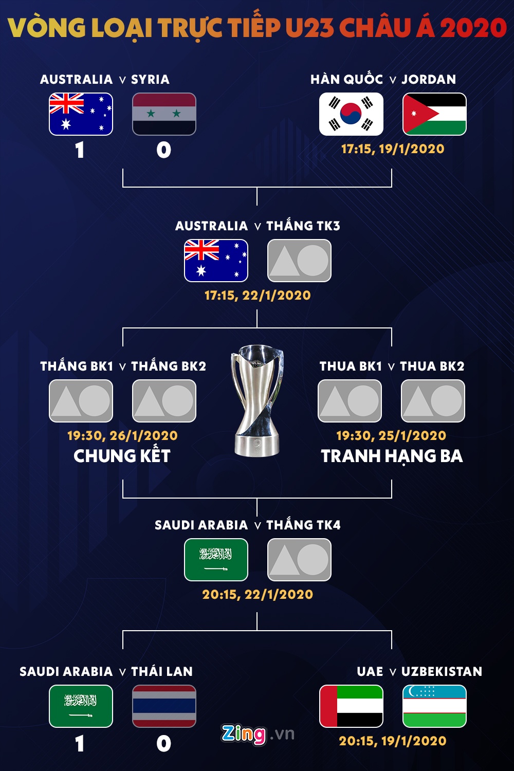 lich thi dau u23 chau a anh 1