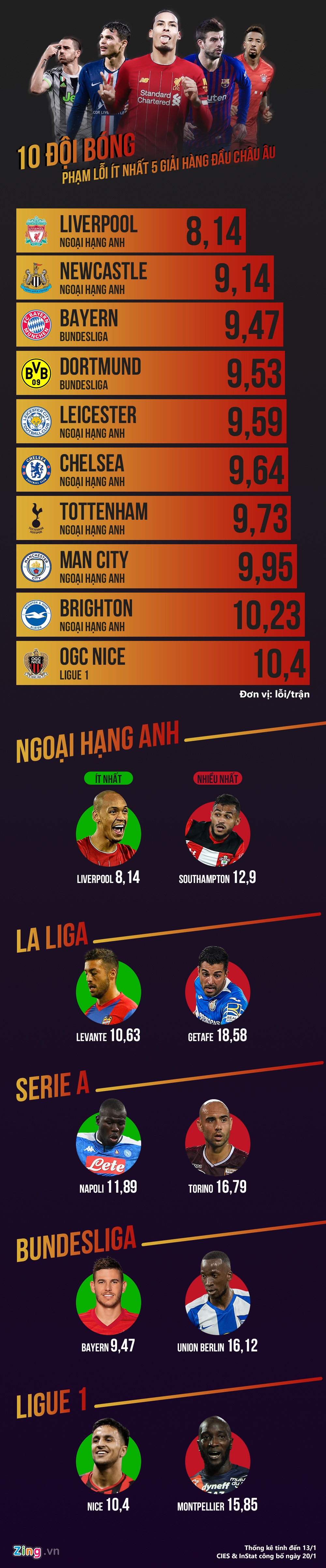 liverpool choi dep nhat chau au anh 1