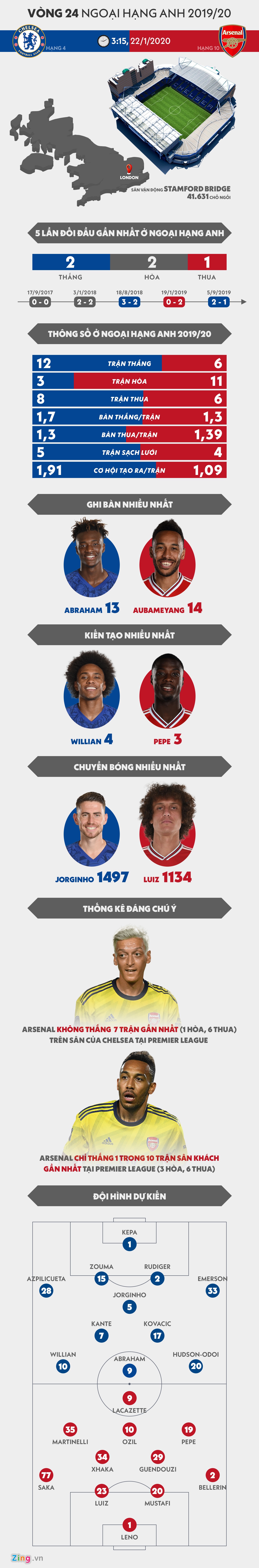 chelsea arsenal anh 1