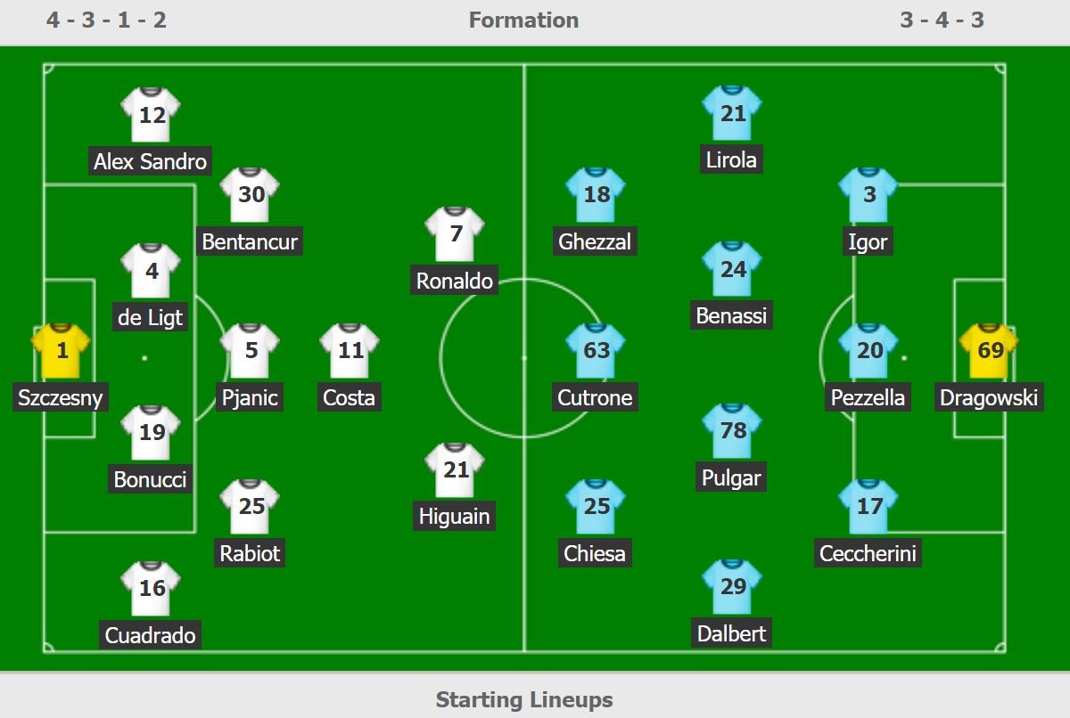 truc tiep Juventus vs Fiorentina anh 2