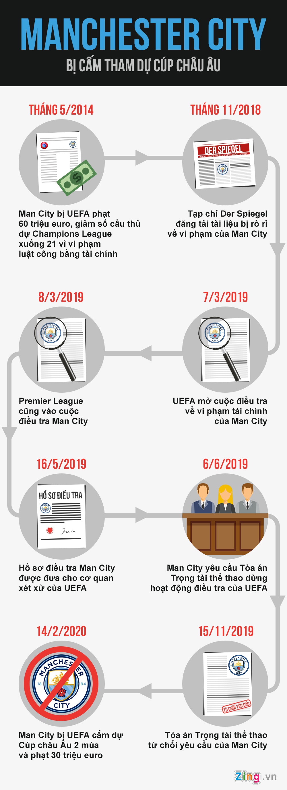 man city bi cam tham du cup chau au anh 1