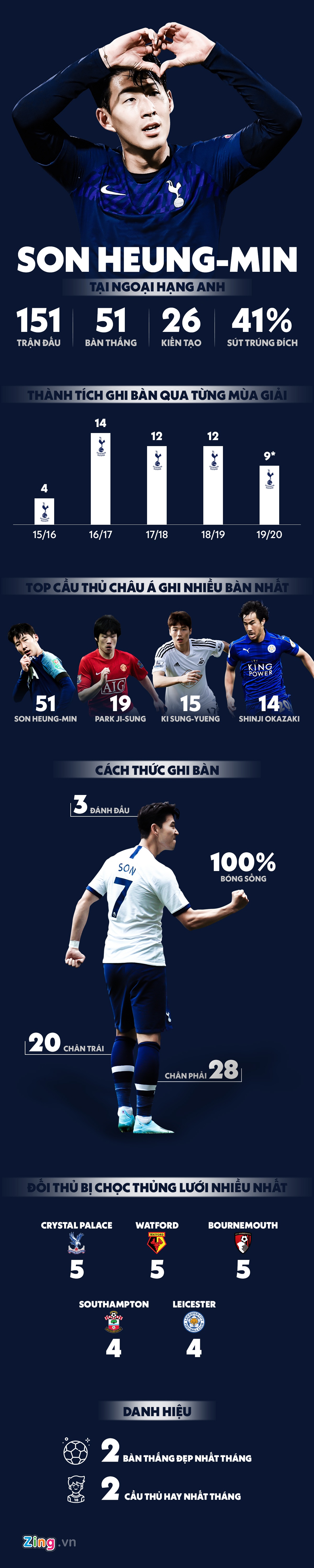 son heung min anh 1