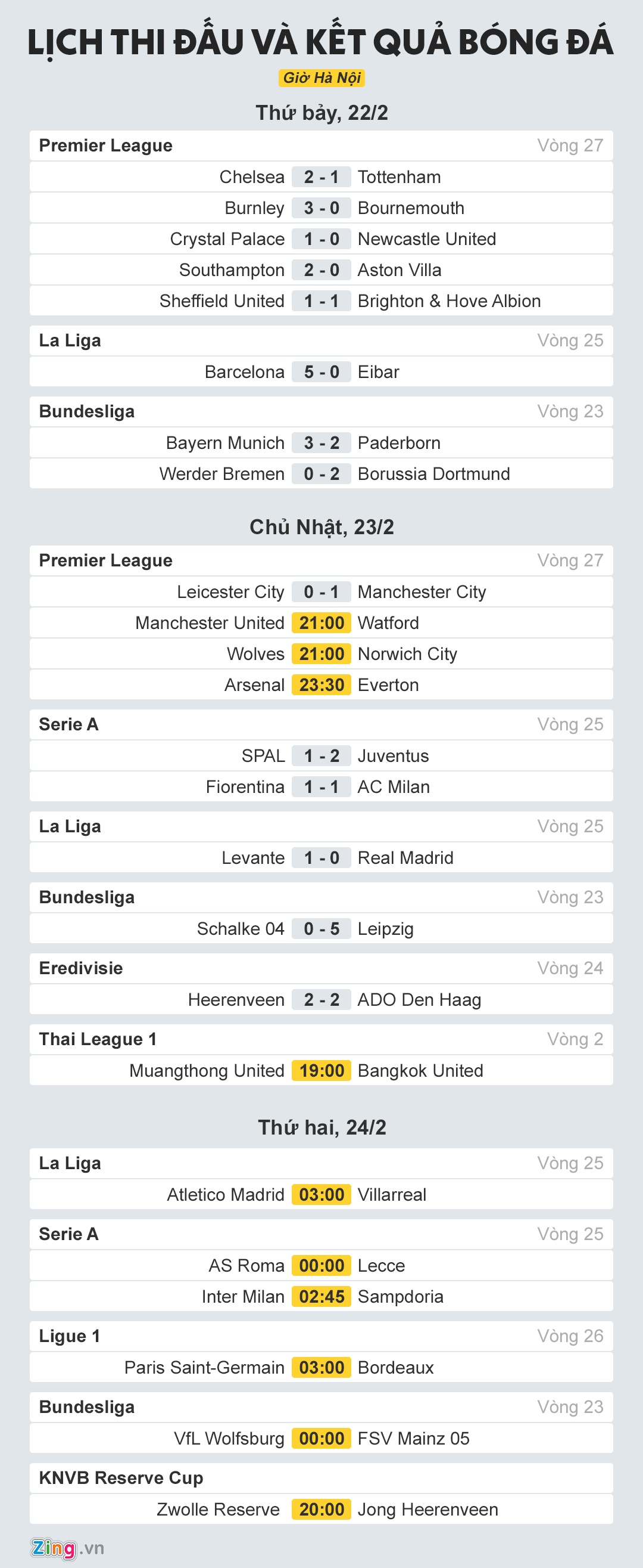 lich thi dau bong da anh 1